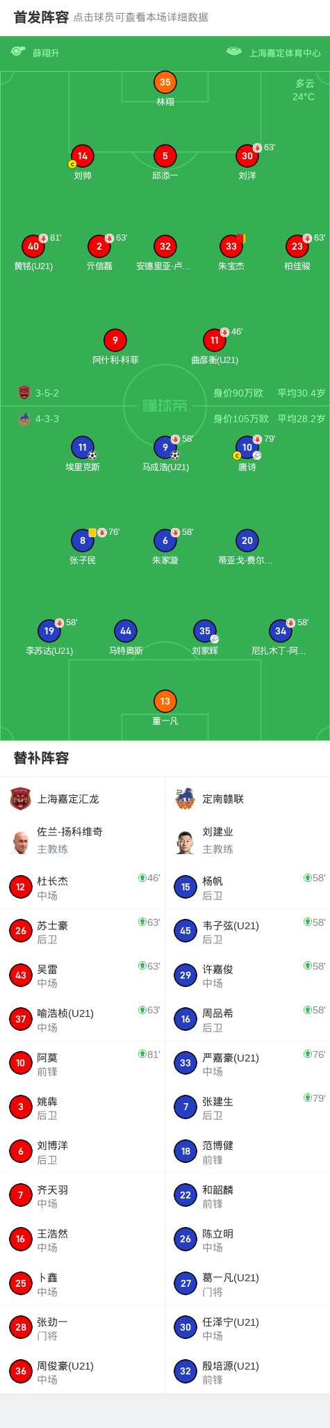 技术统计 技术统计