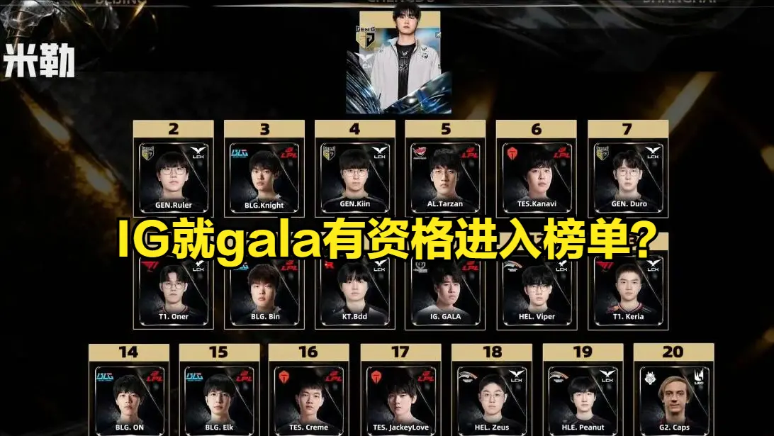 排名, 强选手, LOL官方 排名, 强选手, LOL官方